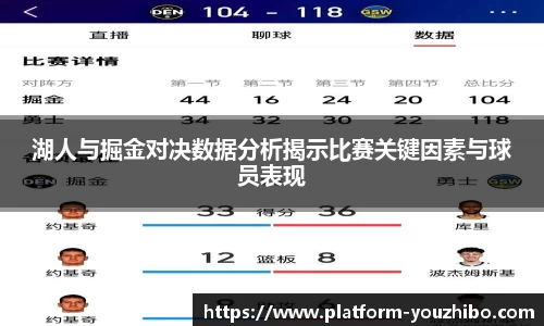 湖人与掘金对决数据分析揭示比赛关键因素与球员表现